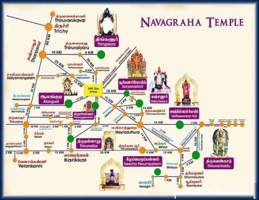 Kumbakonam Navagraha Temple Tour